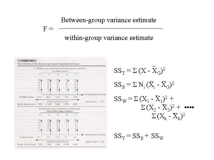 Between-group variance estimate F= within-group variance estimate _ SST = (X - XG)2 _