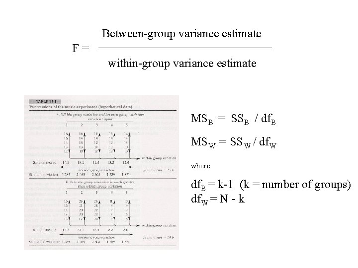 Between-group variance estimate F= within-group variance estimate MSB = SSB / df. B MSW