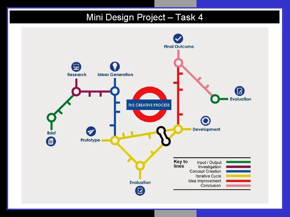 Mini Design Project – Task 4 Mini Design Project – Task 4