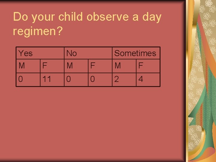 Do your child observe a day regimen? Yes M 0 F No M F