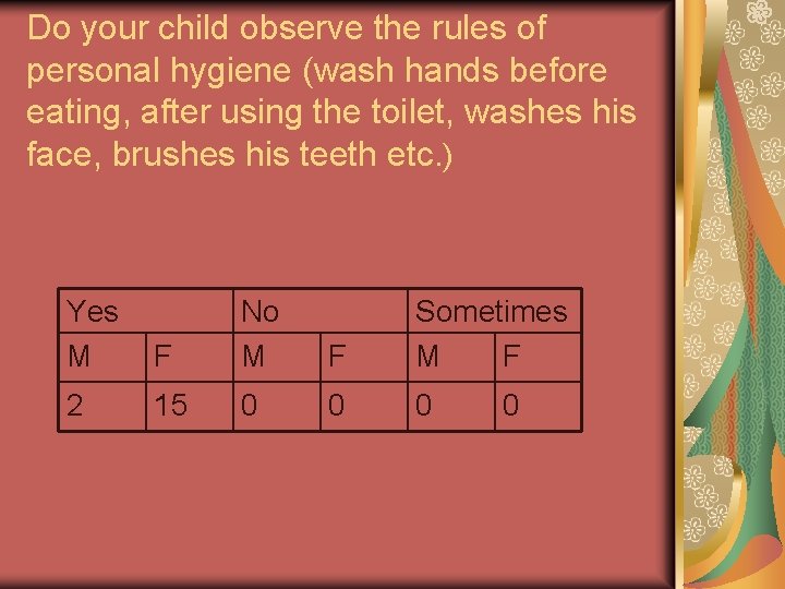 Do your child observe the rules of personal hygiene (wash hands before eating, after