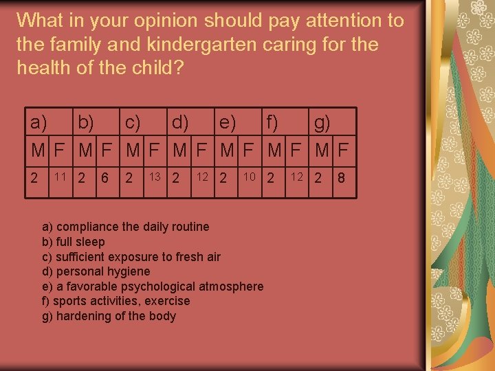 What in your opinion should pay attention to the family and kindergarten caring for