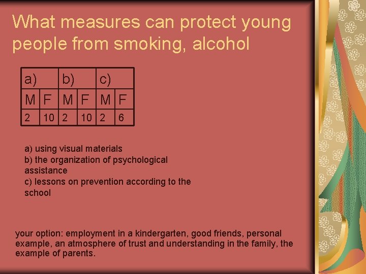 What measures can protect young people from smoking, alcohol a) b) c) M F