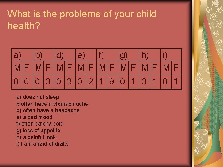 What is the problems of your child health? a) b) d) e) f) g)