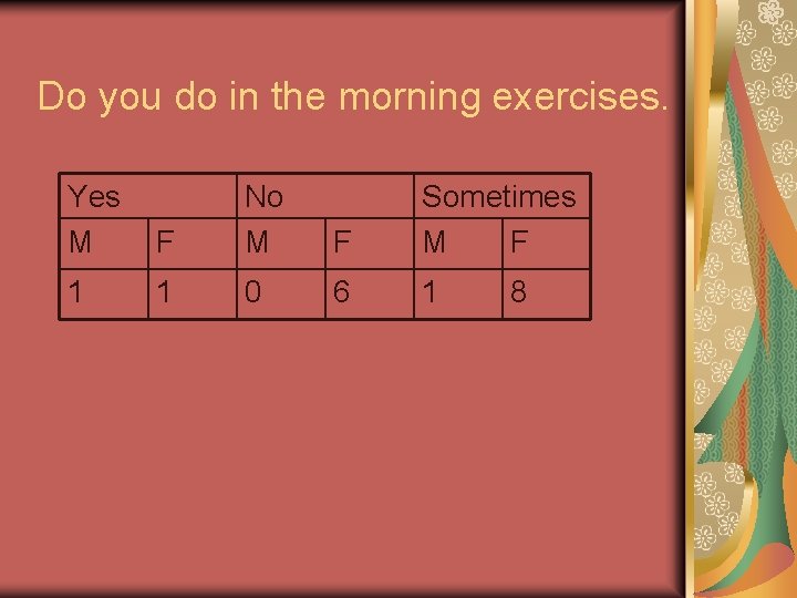 Do you do in the morning exercises. Yes M 1 F No M F