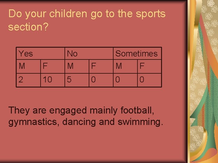 Do your children go to the sports section? Yes M 2 F No M