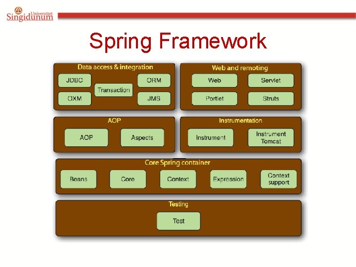 Spring Framework 