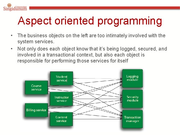 Aspect oriented programming • The business objects on the left are too intimately involved