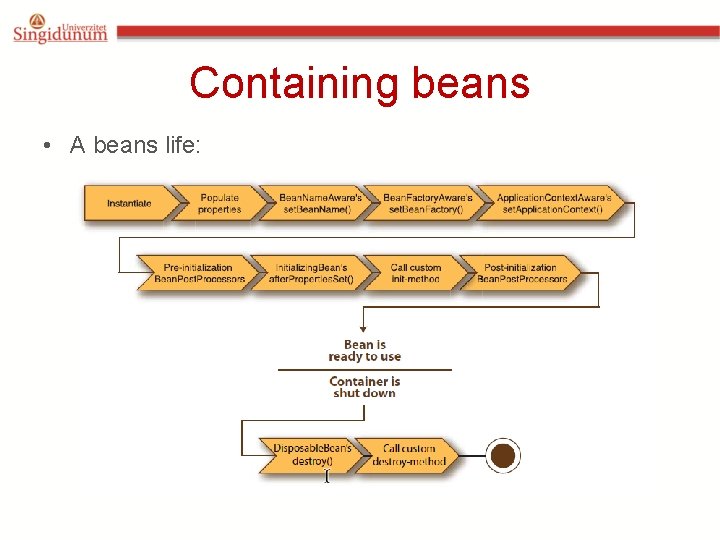 Containing beans • A beans life: 