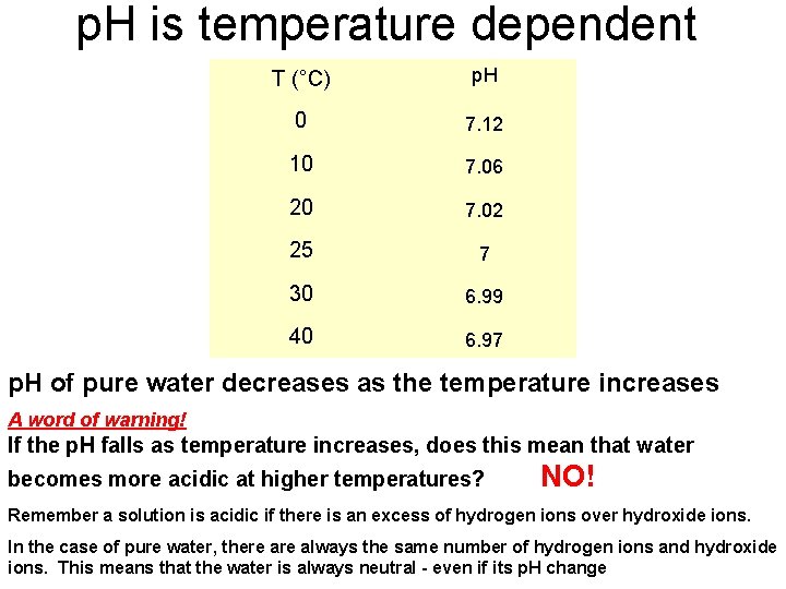 p. H is temperature dependent T (°C) p. H 0 7. 12 10 7. p. H is temperature dependent T (°C) p. H 0 7. 12 10 7.