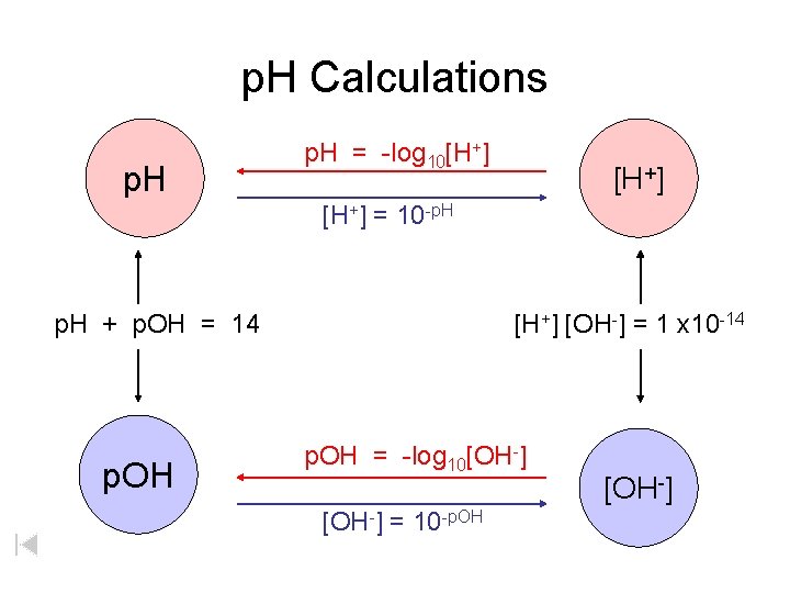 p. H Calculations p. H = -log 10[H+] = 10 -p. H + p.