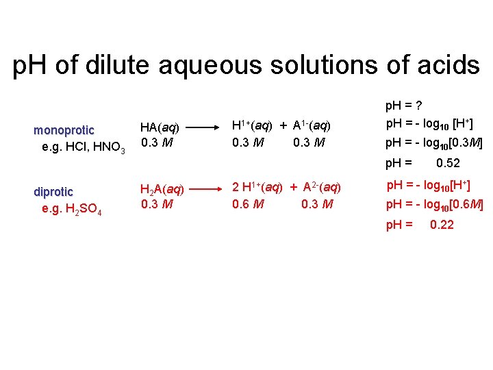 p. H of dilute aqueous solutions of acids monoprotic e. g. HCl, HNO 3 p. H of dilute aqueous solutions of acids monoprotic e. g. HCl, HNO 3