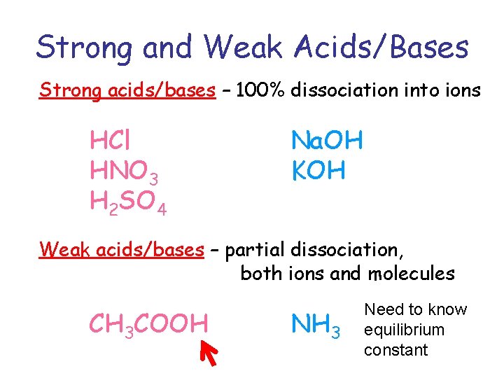 Strong and Weak Acids/Bases Strong acids/bases – 100% dissociation into ions HCl HNO 3 Strong and Weak Acids/Bases Strong acids/bases – 100% dissociation into ions HCl HNO 3