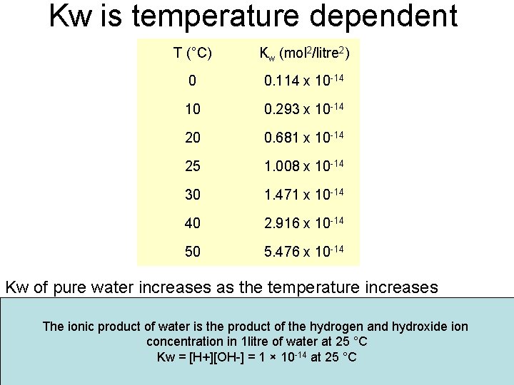 Kw is temperature dependent T (°C) Kw (mol 2/litre 2) 0 0. 114 x Kw is temperature dependent T (°C) Kw (mol 2/litre 2) 0 0. 114 x