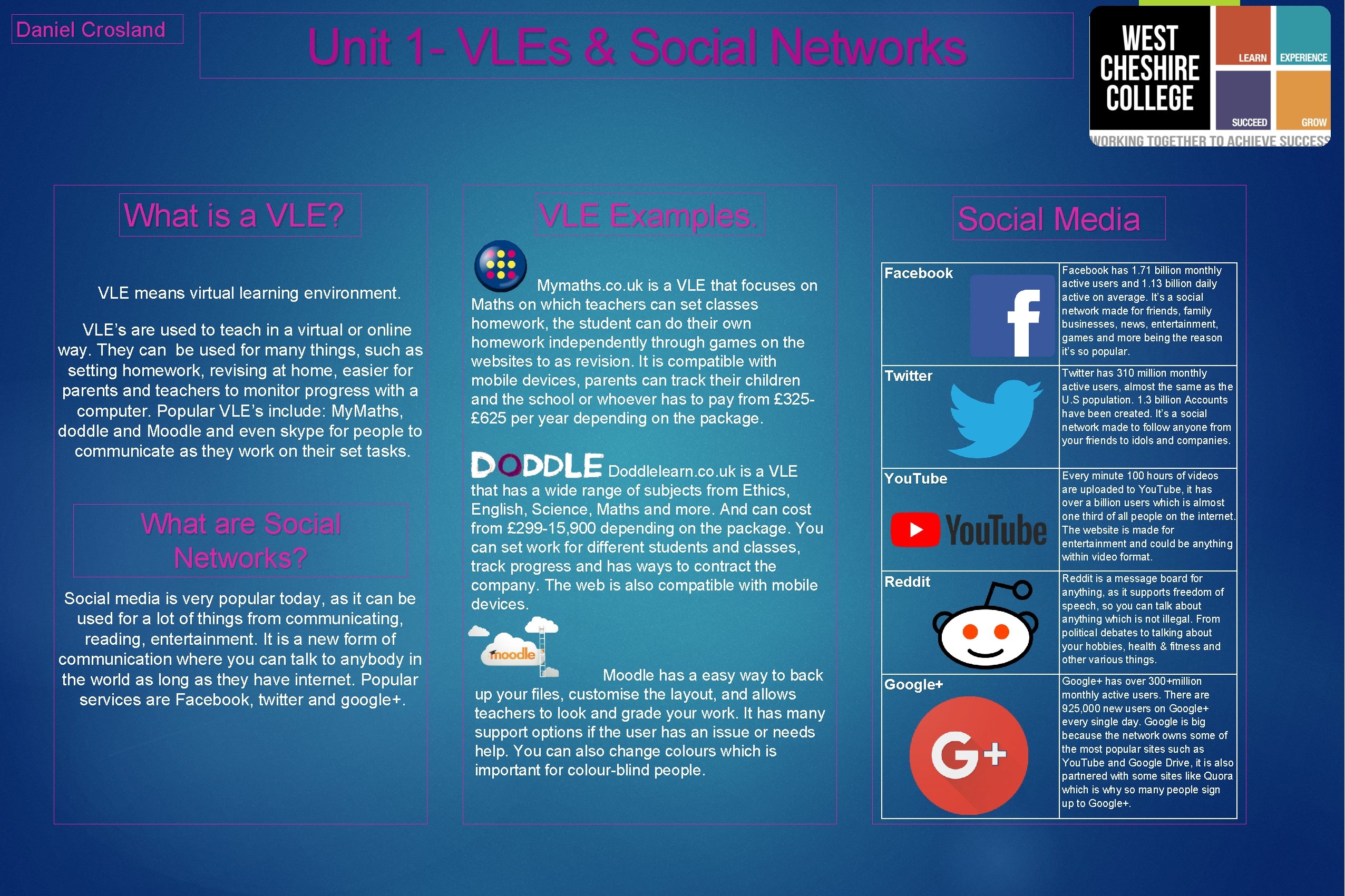 Daniel Crosland Unit 1 - VLEs & Social Networks What is a VLE? VLE