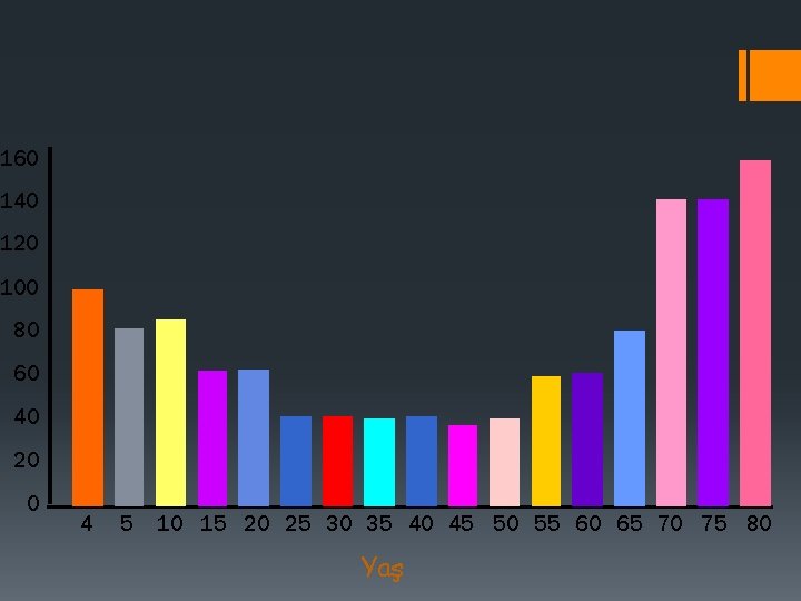 160 140 120 100 80 60 40 20 0 4 5 10 15 20