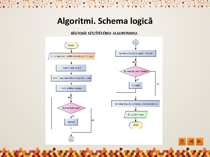 Algoritmi. Schema logică HÍGTOJÁS KÉSZÍTÉSÉNEK ALGORITMUSA 