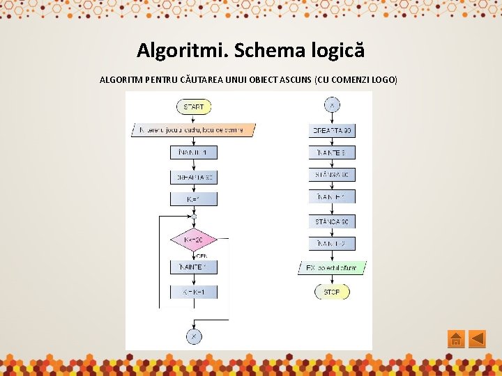 Algoritmi. Schema logică ALGORITM PENTRU CĂUTAREA UNUI OBIECT ASCUNS (CU COMENZI LOGO) 