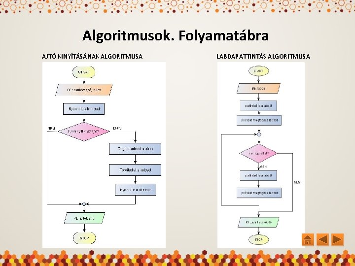 Algoritmusok. Folyamatábra AJTÓ KINYÍTÁSÁNAK ALGORITMUSA LABDAPATTINTÁS ALGORITMUSA 