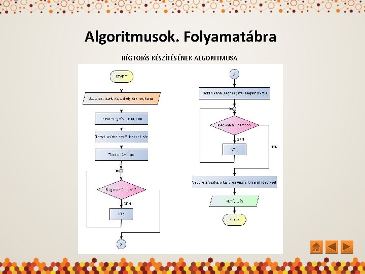 Algoritmusok. Folyamatábra HÍGTOJÁS KÉSZÍTÉSÉNEK ALGORITMUSA 