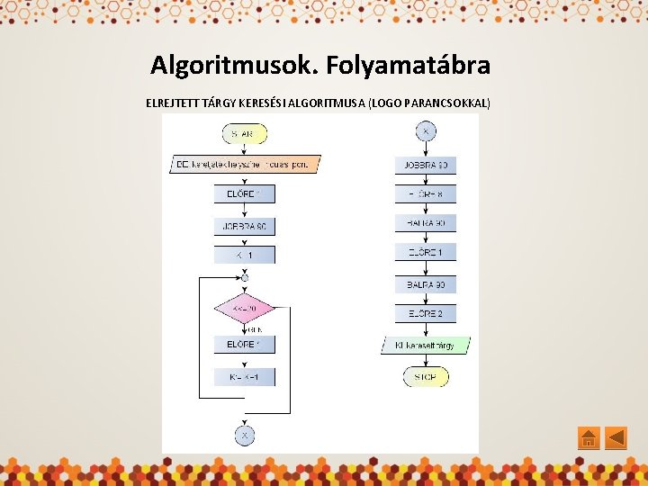 Algoritmusok. Folyamatábra ELREJTETT TÁRGY KERESÉSI ALGORITMUSA (LOGO PARANCSOKKAL) 