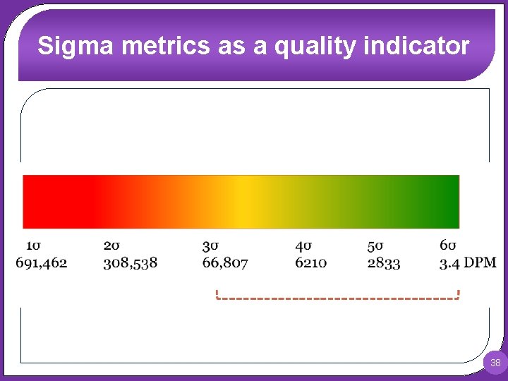 Sigma metrics as a quality indicator 38 