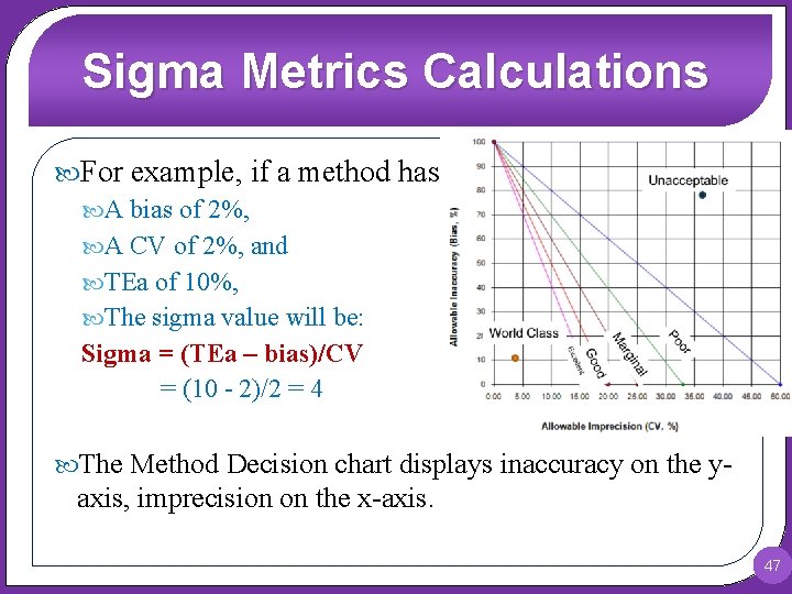 Sigma Metrics Calculations For example, if a method has: A bias of 2%, A