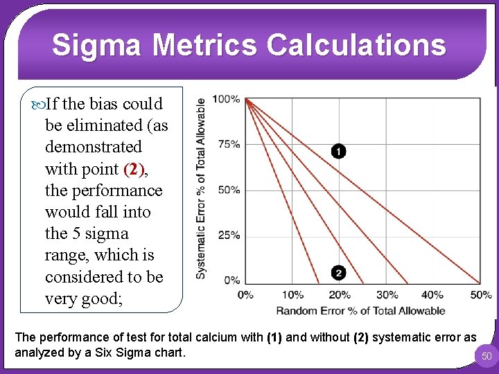 Sigma Metrics Calculations If the bias could be eliminated (as demonstrated with point (2),