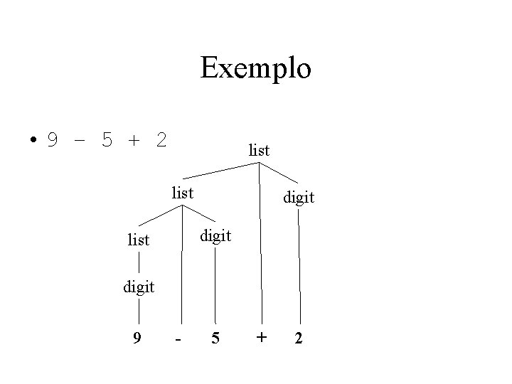 Exemplo • 9 – 5 + 2 list digit 9 - 5 + 2 Exemplo • 9 – 5 + 2 list digit 9 - 5 + 2
