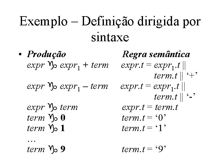 Exemplo – Definição dirigida por sintaxe • Produção expr g expr 1 + term Exemplo – Definição dirigida por sintaxe • Produção expr g expr 1 + term