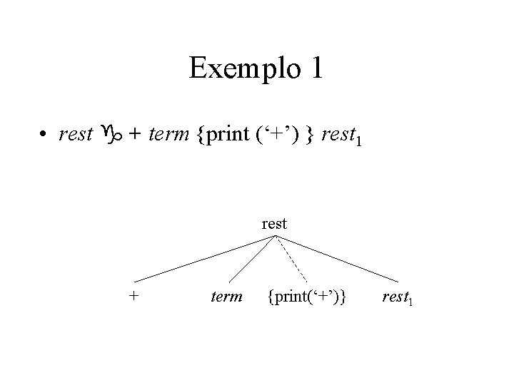 Exemplo 1 • rest g + term {print (‘+’) } rest 1 rest + Exemplo 1 • rest g + term {print (‘+’) } rest 1 rest +