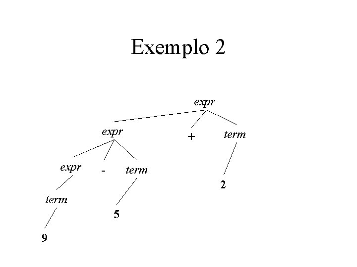 Exemplo 2 expr - + term 2 term 5 9 Exemplo 2 expr - + term 2 term 5 9