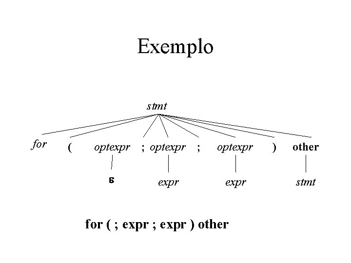 Exemplo stmt for ( optexpr ; expr optexpr for ( ; expr ) other Exemplo stmt for ( optexpr ; expr optexpr for ( ; expr ) other
