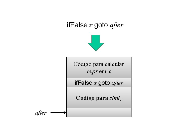 if. False x goto after Código para calcular expr em x if. False x if. False x goto after Código para calcular expr em x if. False x