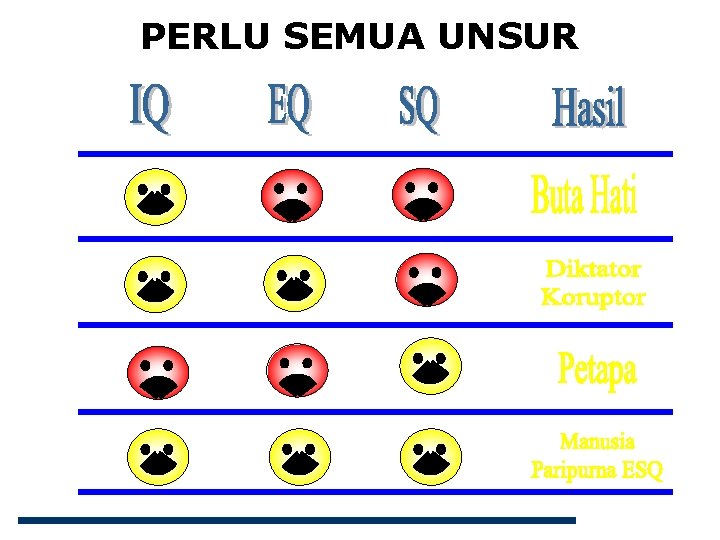 PERLU SEMUA UNSUR 