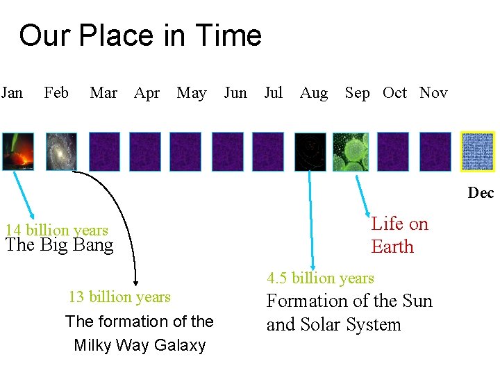 Our Place in Time Jan Feb Mar Apr May Jun Jul Aug Sep Oct