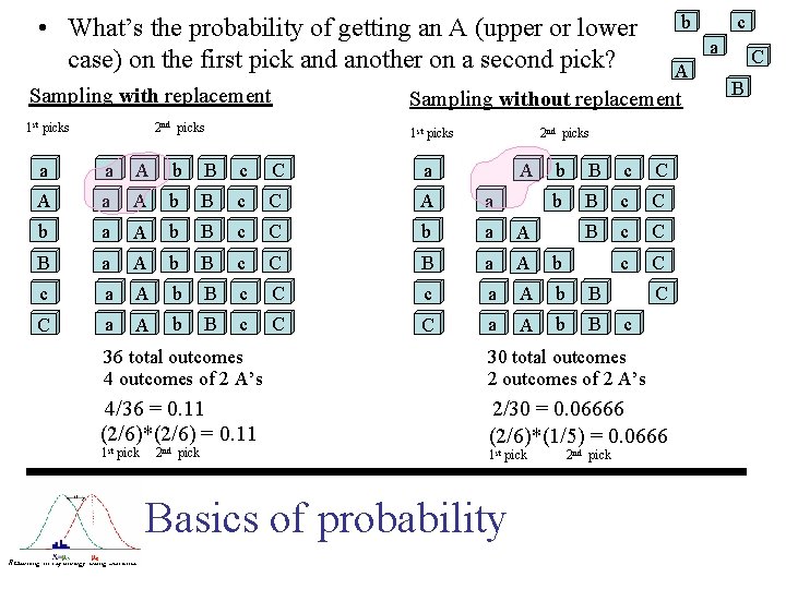 b • What’s the probability of getting an A (upper or lower case) on