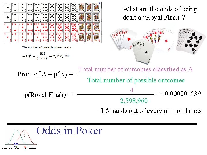 What are the odds of being dealt a “Royal Flush”? Prob. of A =