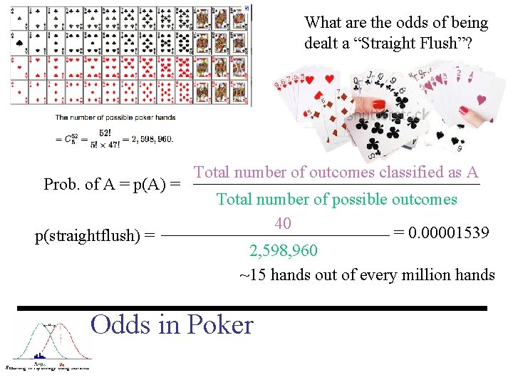 What are the odds of being dealt a “Straight Flush”? Prob. of A =