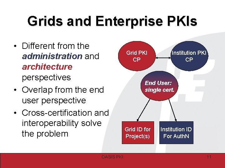 Grids and Enterprise PKIs • Different from the administration and architecture perspectives • Overlap