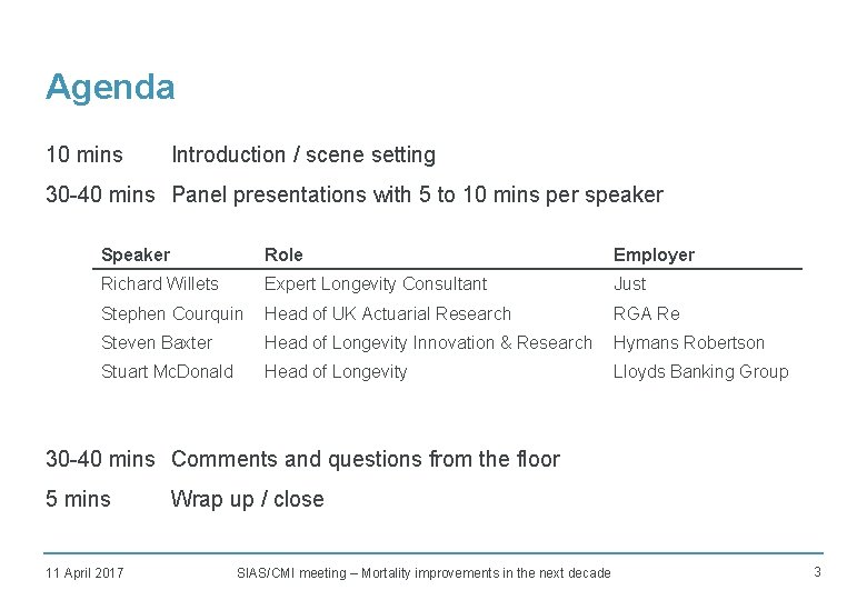 Agenda 10 mins Introduction / scene setting 30 -40 mins Panel presentations with 5