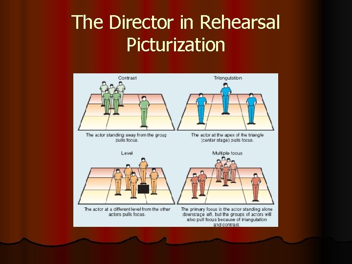 The Director in Rehearsal Picturization The Director in Rehearsal Picturization