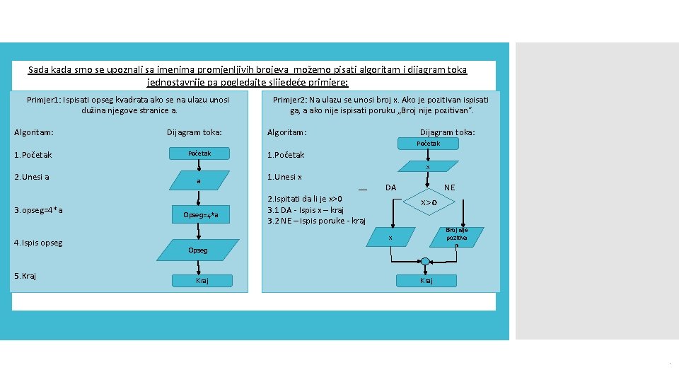 Sada kada smo se upoznali sa imenima promjenljivih brojeva možemo pisati algoritam i dijagram