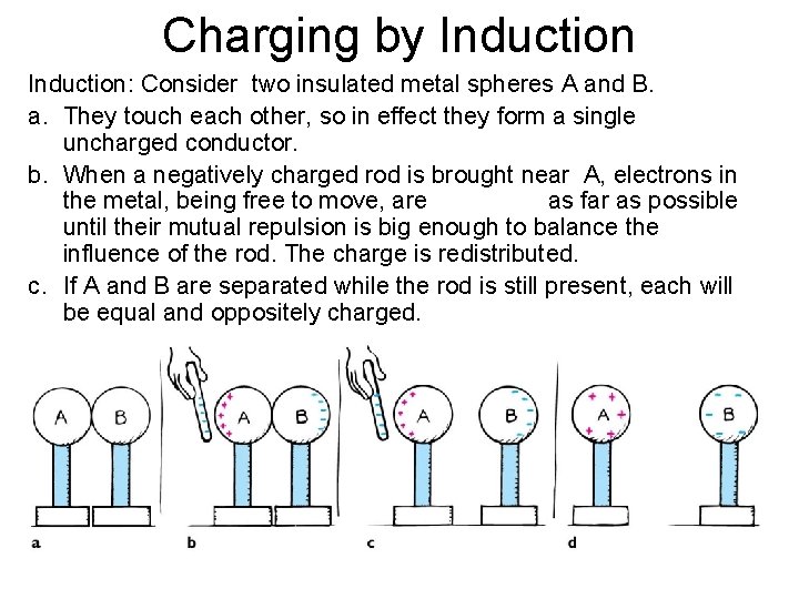 Charging by Induction: Consider two insulated metal spheres A and B. a. They touch