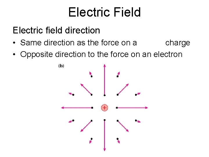 Electric Field Electric field direction • Same direction as the force on a charge