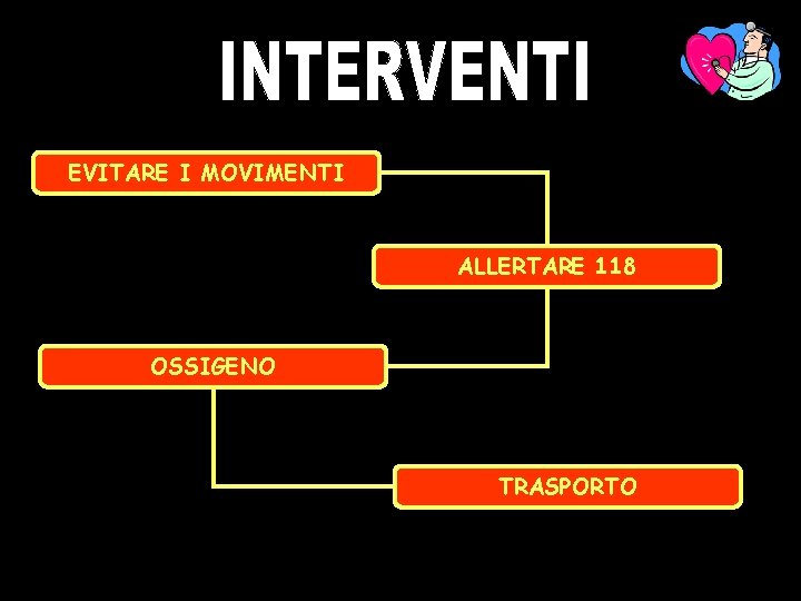 EVITARE I MOVIMENTI ALLERTARE 118 OSSIGENO TRASPORTO 