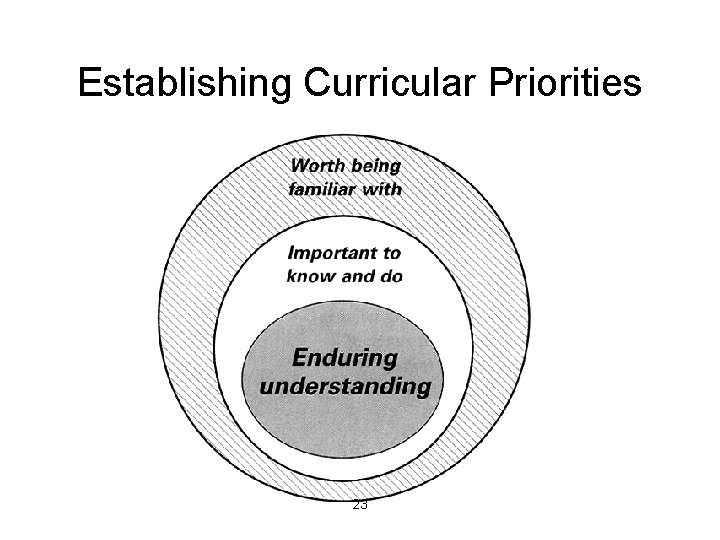 Establishing Curricular Priorities 23 