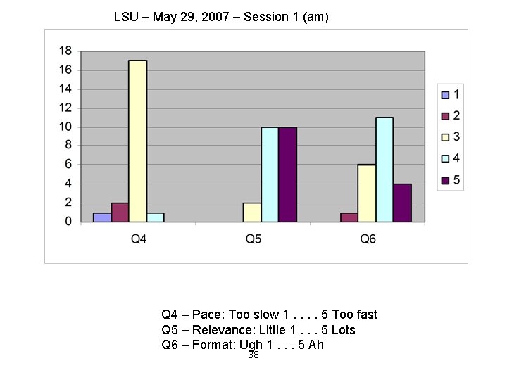 LSU – May 29, 2007 – Session 1 (am) Q 4 – Pace: Too