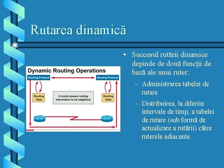 Rutarea dinamică • Succesul rutării dinamice depinde de două funcţii de bază ale unui