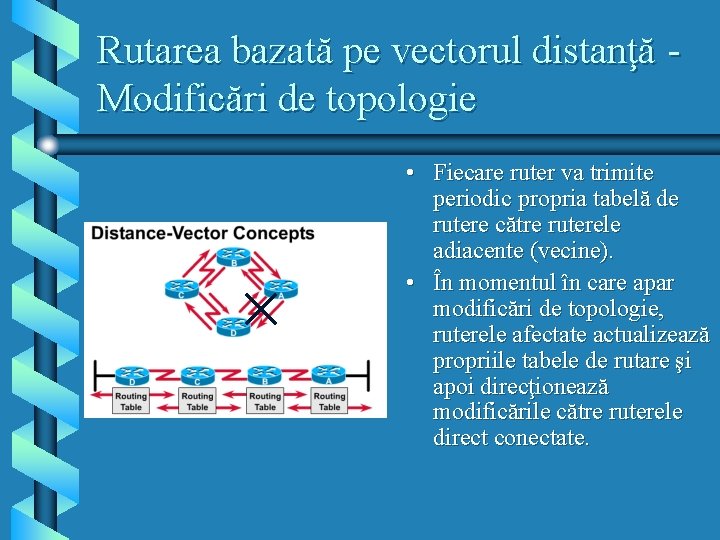 Rutarea bazată pe vectorul distanţă Modificări de topologie • Fiecare ruter va trimite periodic